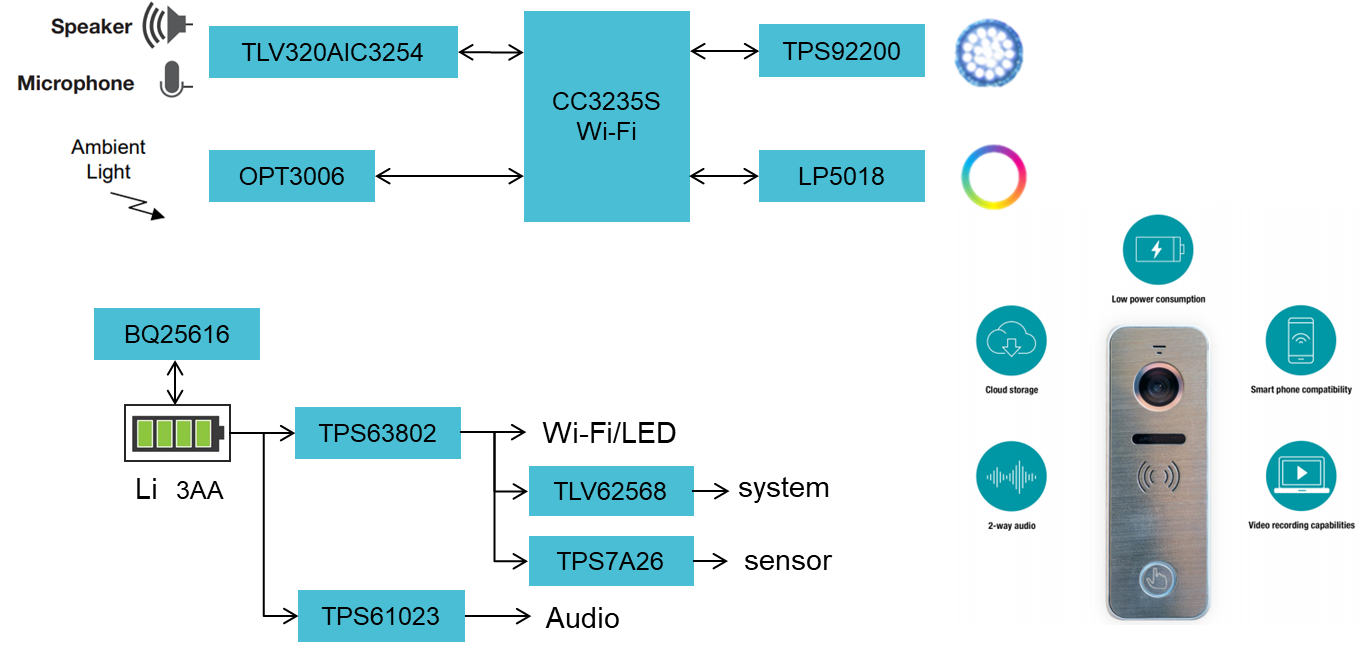 圖5 可視化門(mén)鈴參考設(shè)計(jì)