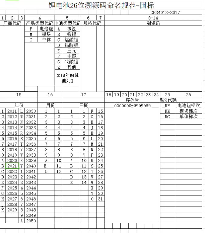 鋰電池26位溯源碼命名規(guī)范 鋰電池26位溯源碼命名規(guī)范